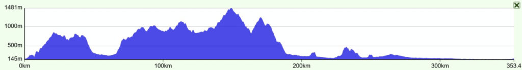 Höhenprofil Schwarzwald Tour von Gravel Bike Tours