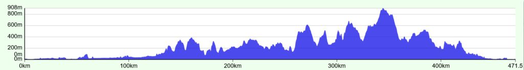 Elevation level Tuscany ambitious tour by Gravel Bike Tours